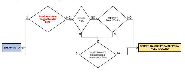 Norme subappalti 1